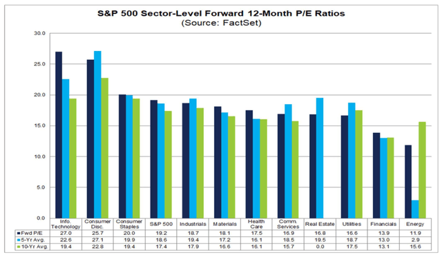 Utilities Now Cheap On A P/E Basis Vs SPX