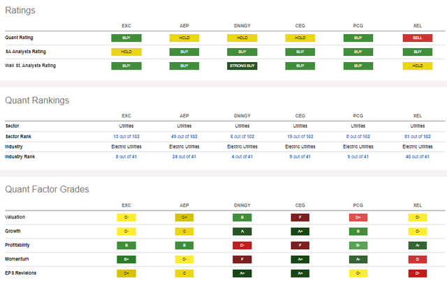 Peer Comparison