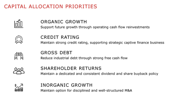 CNH capital priorities