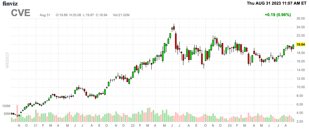 Finviz Chart