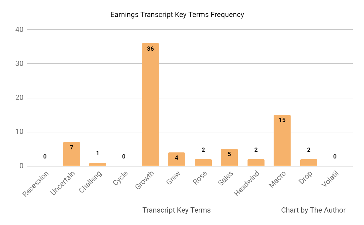 Earnings Transcript Key Terms Frequency