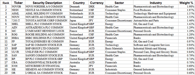 JPMorgan BetaBuilders International Equity ETF