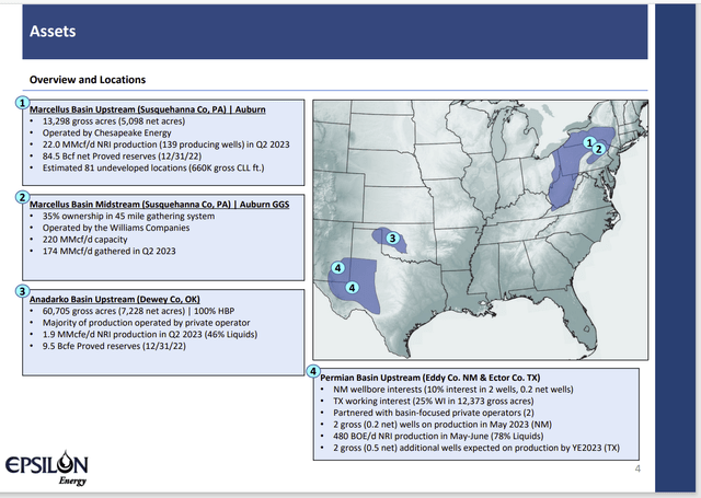 Epsilon Energy Business Summary