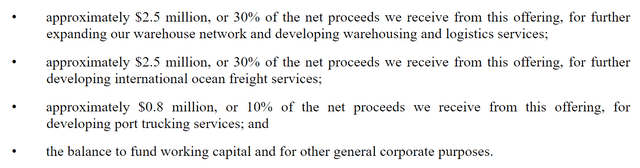 IPO Proposed Use Of Proceeds