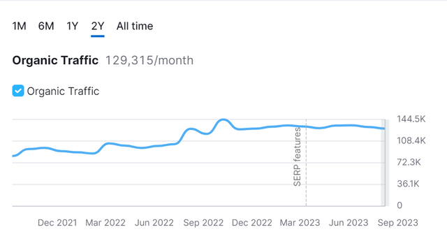 Organic Traffic Trend