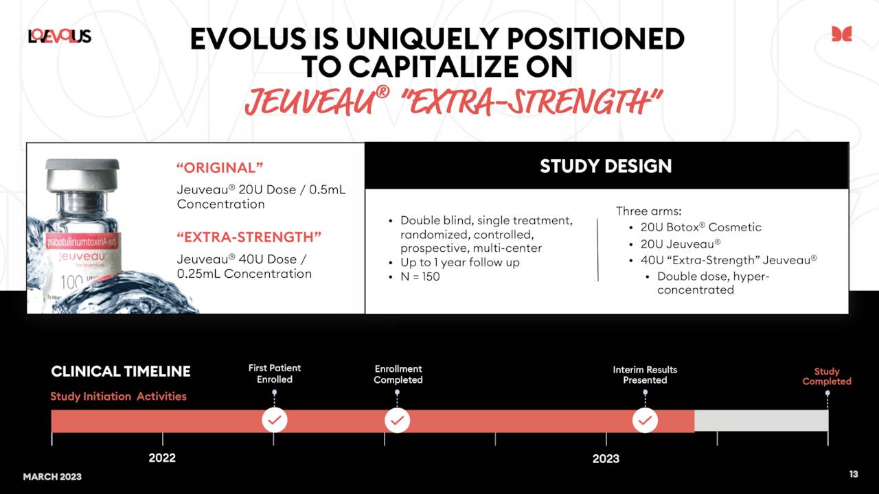 EVOLUSISUNIQUELYPOSITIONED