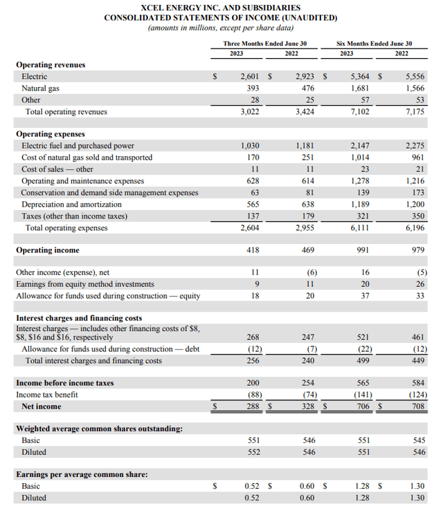 Xcel Energy's income statement for the second quarter ended June 30, 2023.