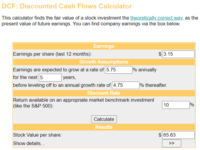 My inputs into the DCF model show shares of Xcel Energy to be slightly cheap.