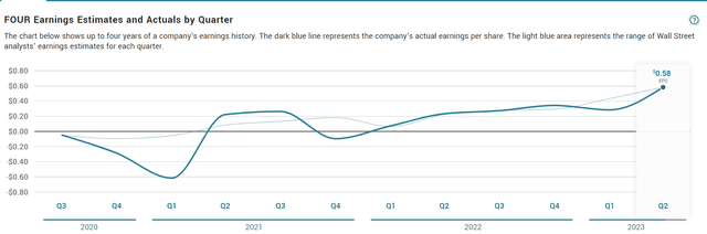 rise in EPS