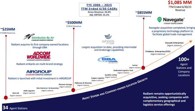 Radiant Logistics acquisitions