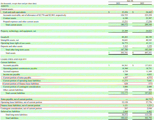 Radiant Logistics Q4 FY23 balance sheet