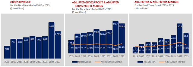 Radiant Logistics key results