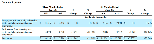 BKSY's latest 10Q report.