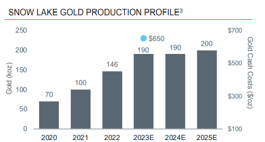 SL gold production growth