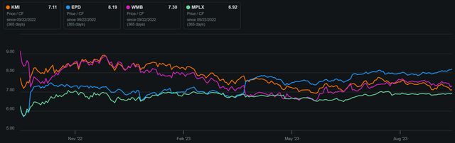 kmi stock