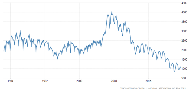 Trading Economics