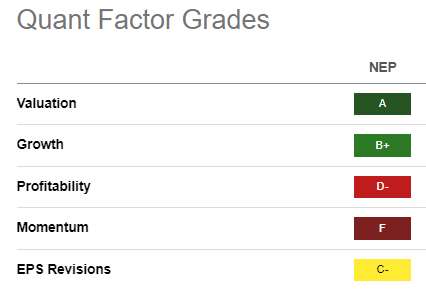 NEP Quant Grades