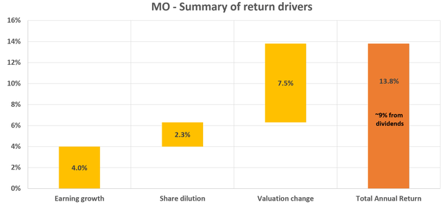 A chart with yellow squares Description automatically generated