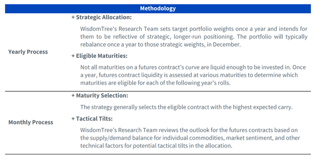 GCC portfolio construction process