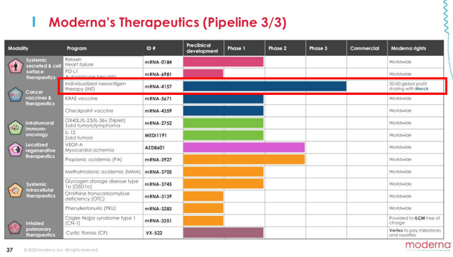 MRNA's Pipeline Discussion