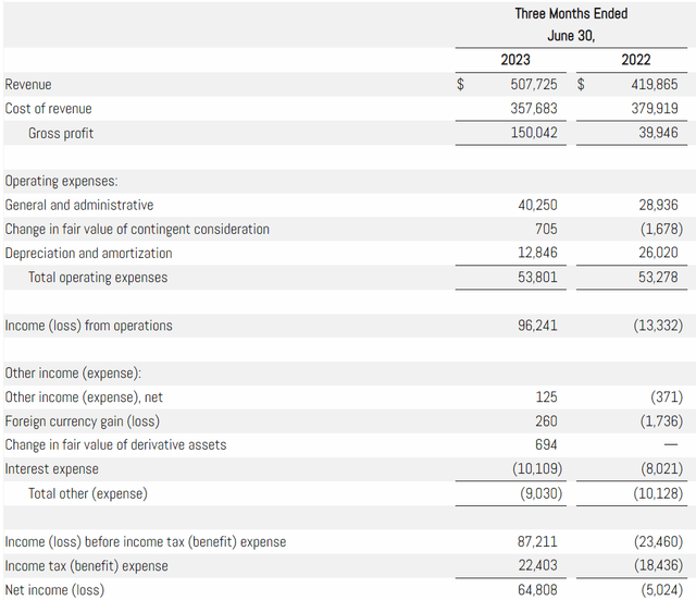 Income statement