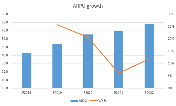 A graph with blue and orange bars Description automatically generated