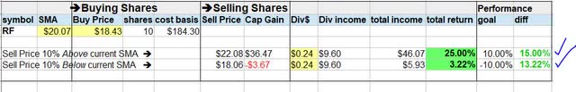 Regions Financial - investing simulation