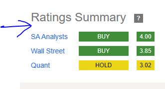 Regions Financial - ratings consensus