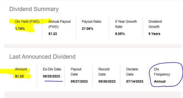 Logitech - div yield