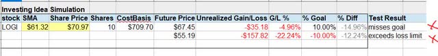 Logitech - investing idea simulation