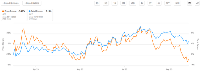 OPP Price vs Total Return