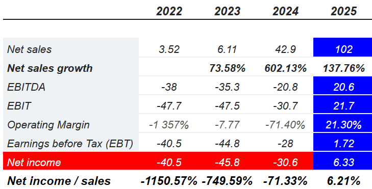 Source: S&P