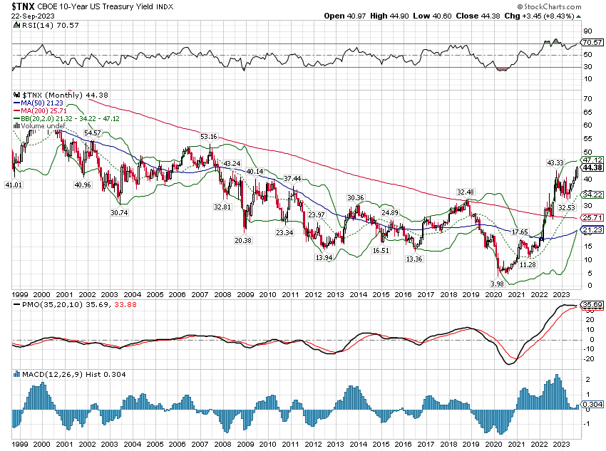 StockCharts3