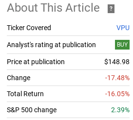 Fund Performance