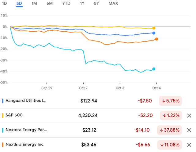 5-Day Return (through 10/4)