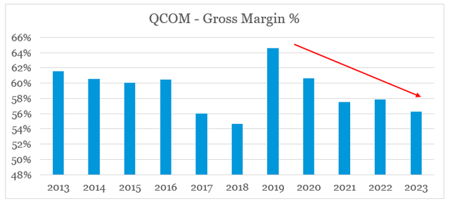 Qualcomm (<a href=