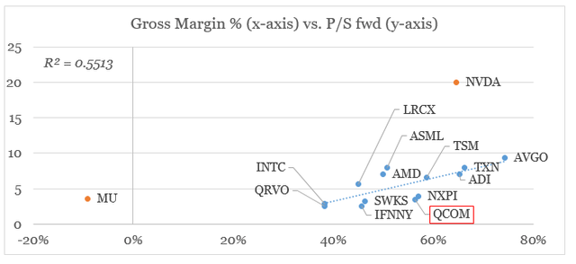 Qualcomm (<a href=