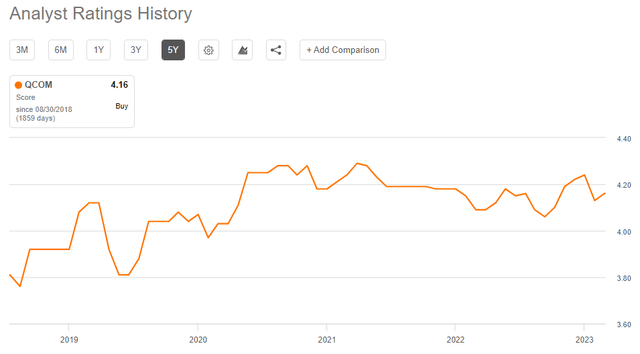 Qualcomm (<a href=