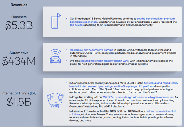 Qualcomm (<a href=