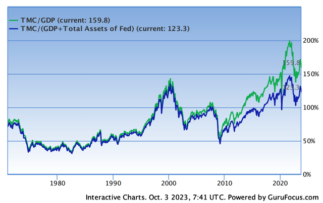 A graph showing the growth of the stock market Description automatically generated