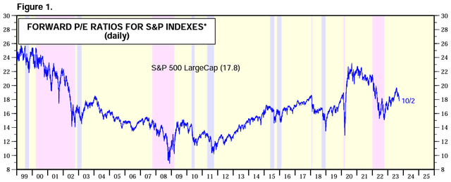 A graph showing the price of a stock market Description automatically generated