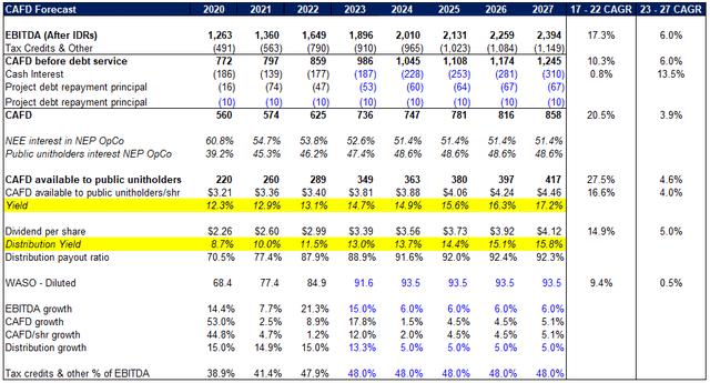 NEP Financial Model