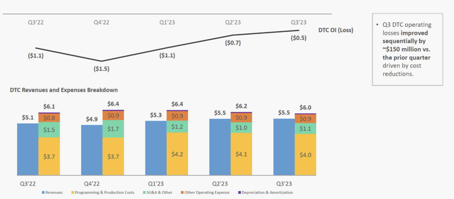 Disney Investor Presentation