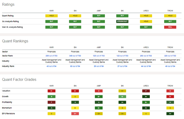 Competitor Analysis