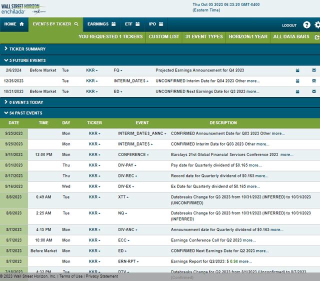 Corporate Event Risk Calendar