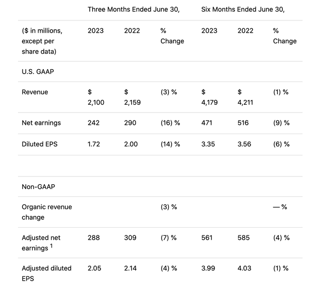 chart