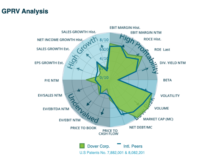 graph