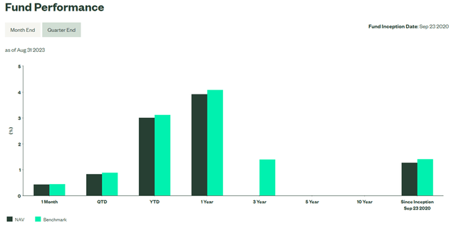 State Street SPDR® Bloomberg 3-12 Month T-Bill ETF Performance