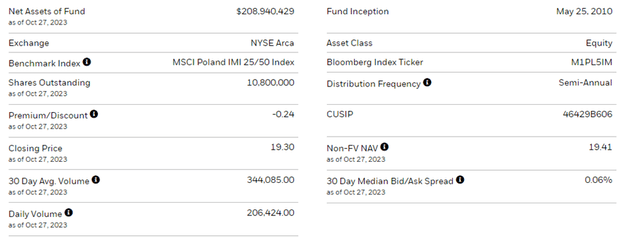 iShares MSCI Poland ETF Key Facts