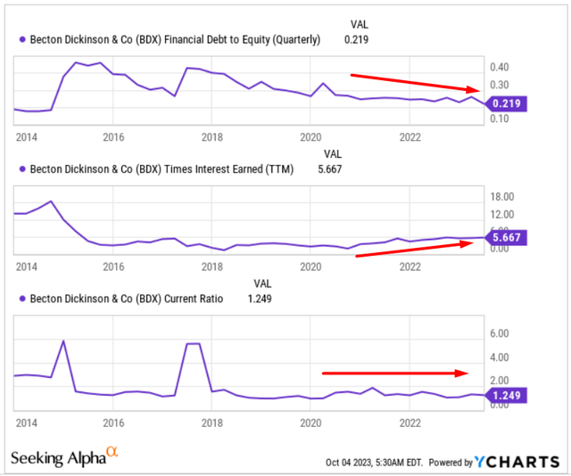 YCharts, author's notes